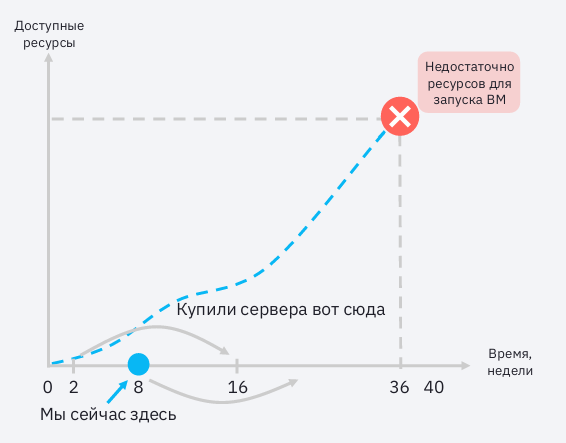 Никто не должен знать, что облако не бесконечно - 14
